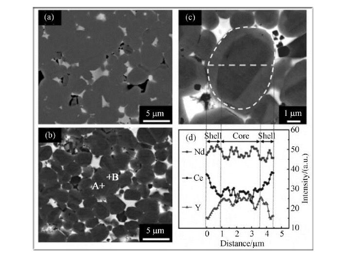 技術(shù)的改進(jìn)，速凝鑄片技術(shù)
