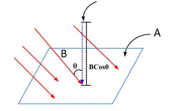 磁鐵為什么可以吸引鐵？