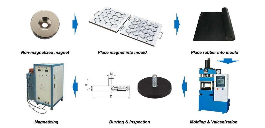 磁鐵的機加工你知道多少？
